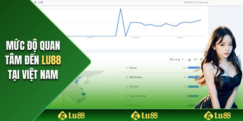 Số lượt quan tâm đến Lu88 tại Việt Nam